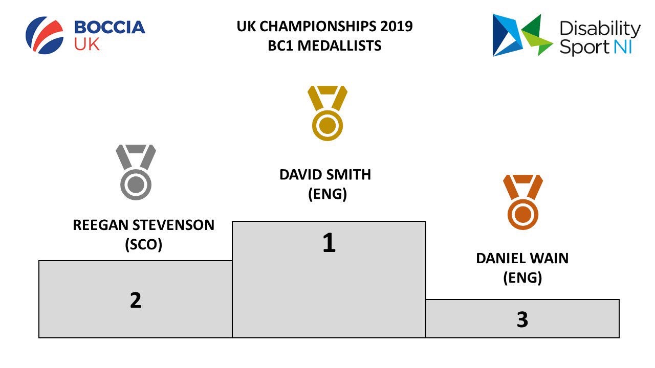 Scotland Top the Medal Table at UK Boccia Championships