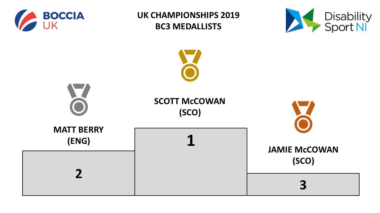 Scotland Top the Medal Table at UK Boccia Championships