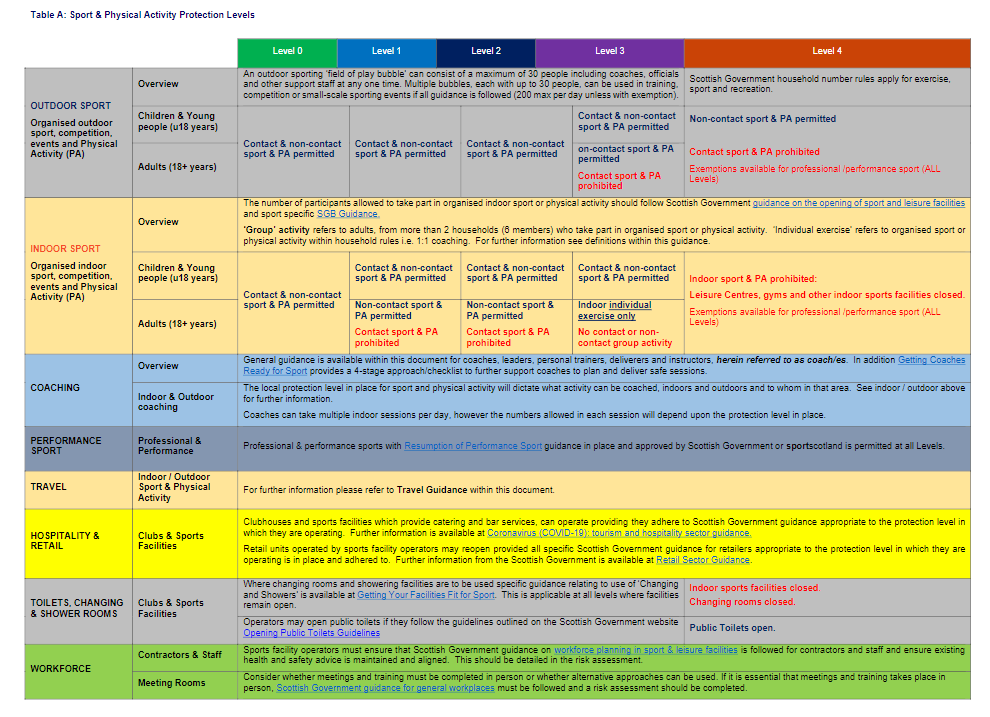 SDS Return to Sport and Physical Activity Guidance Paper (updated 5 ...